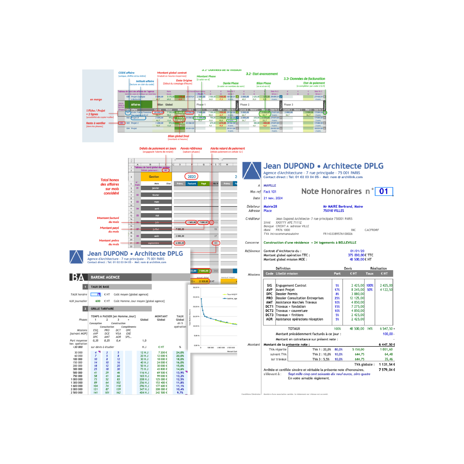 Pour la gestion de l'agence